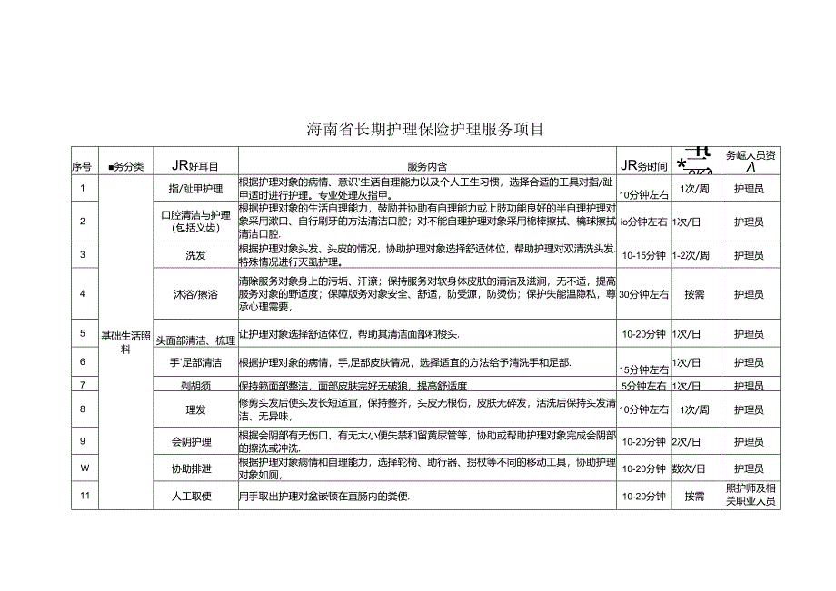 海南省长期护理保险护理服务项目、长期护理保险护理服务标准与规范.docx_第1页