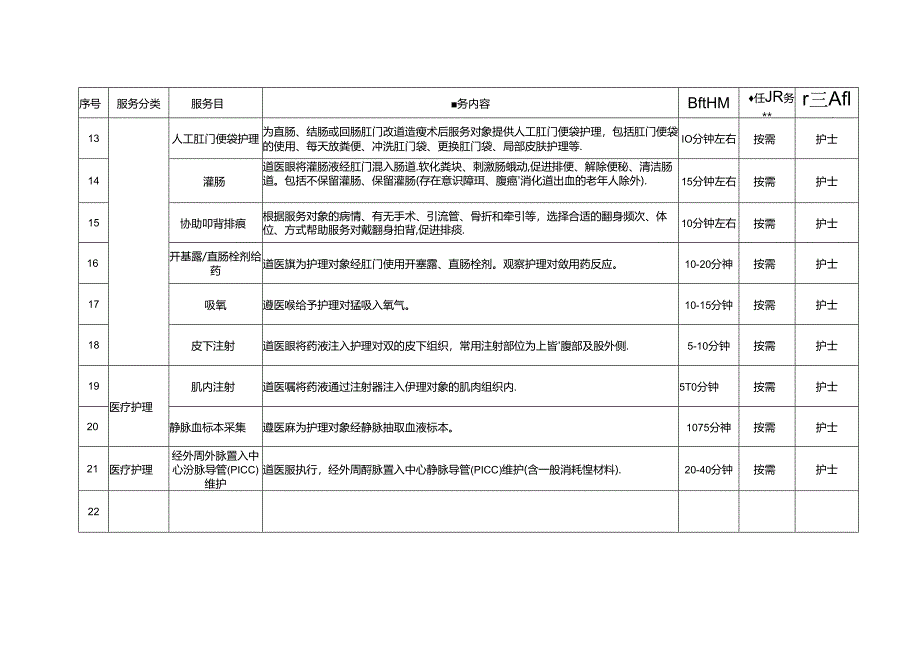 海南省长期护理保险护理服务项目、长期护理保险护理服务标准与规范.docx_第2页