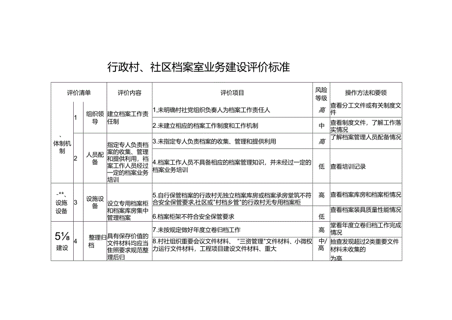 行政村、社区档案室业务建设评价标准.docx_第1页