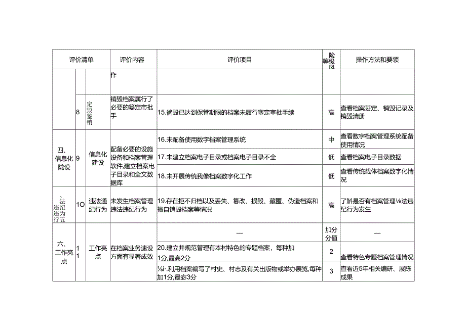 行政村、社区档案室业务建设评价标准.docx_第3页