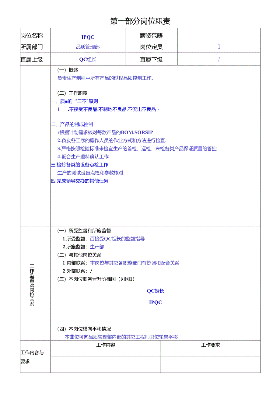 IPQC岗位职责说明书.docx_第1页