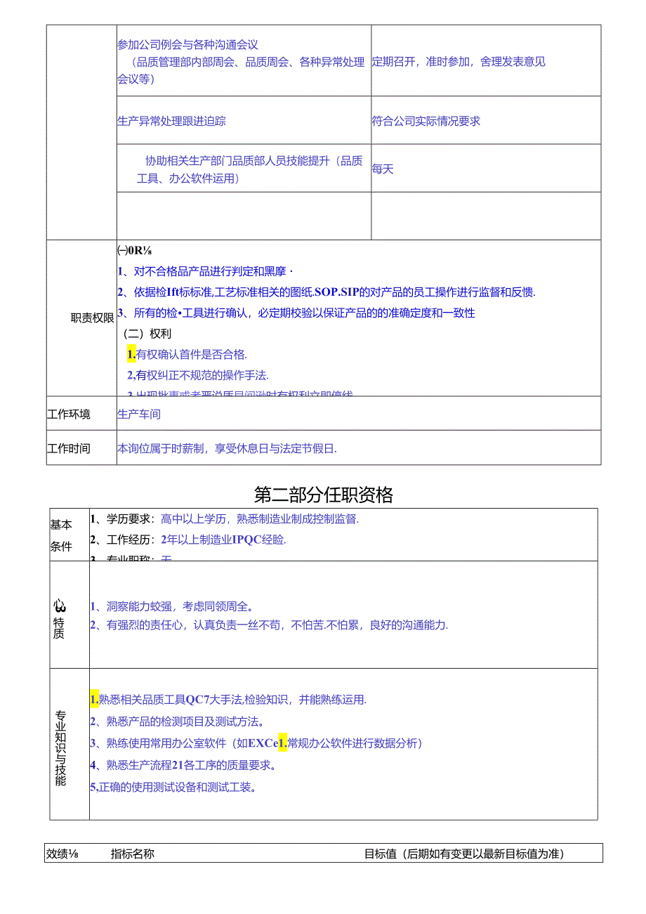 IPQC岗位职责说明书.docx_第2页