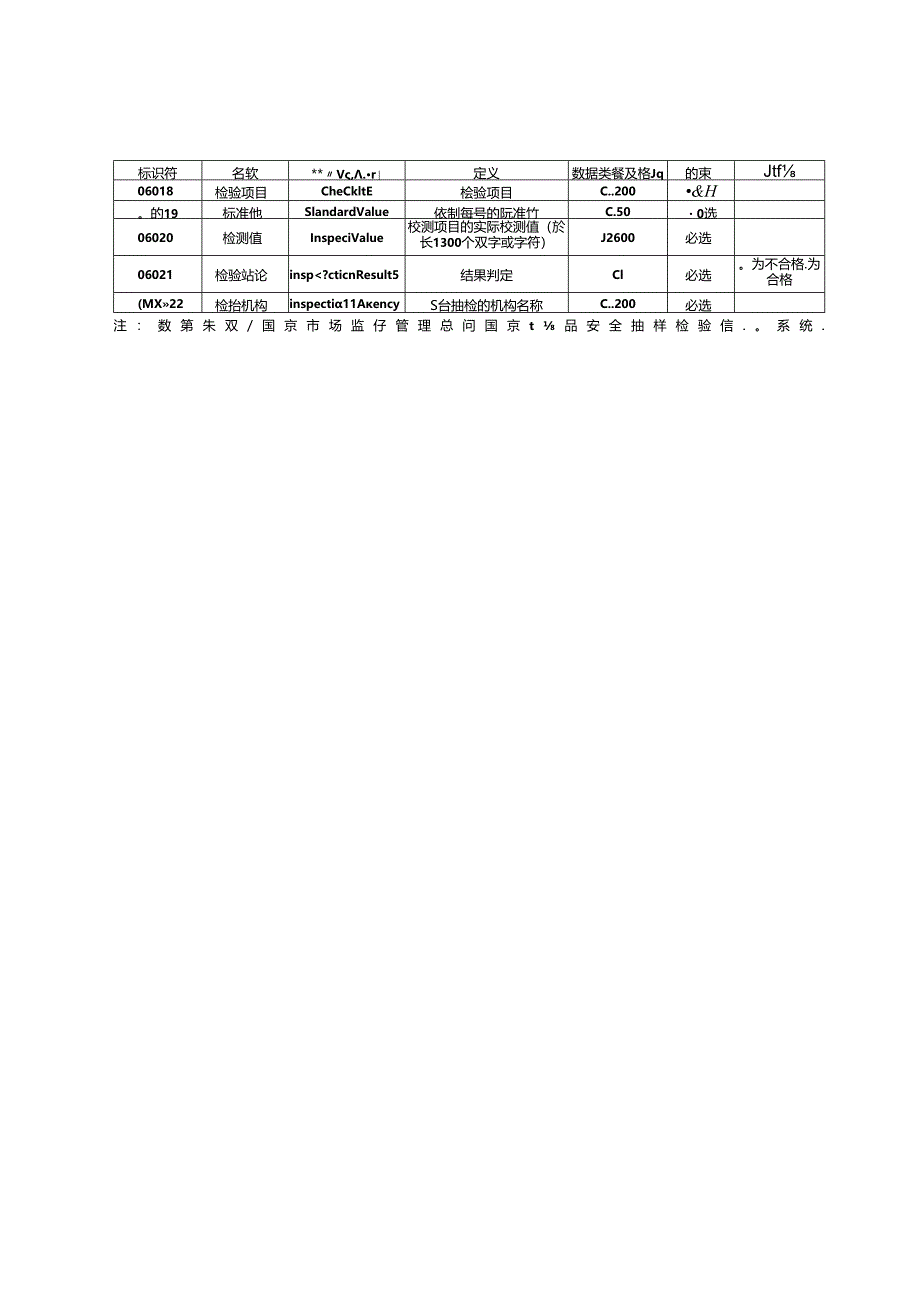 DB31_T 310024.2-2024 长三角地区食品和食用农产品信息追溯 第2部分：数据元.docx_第3页