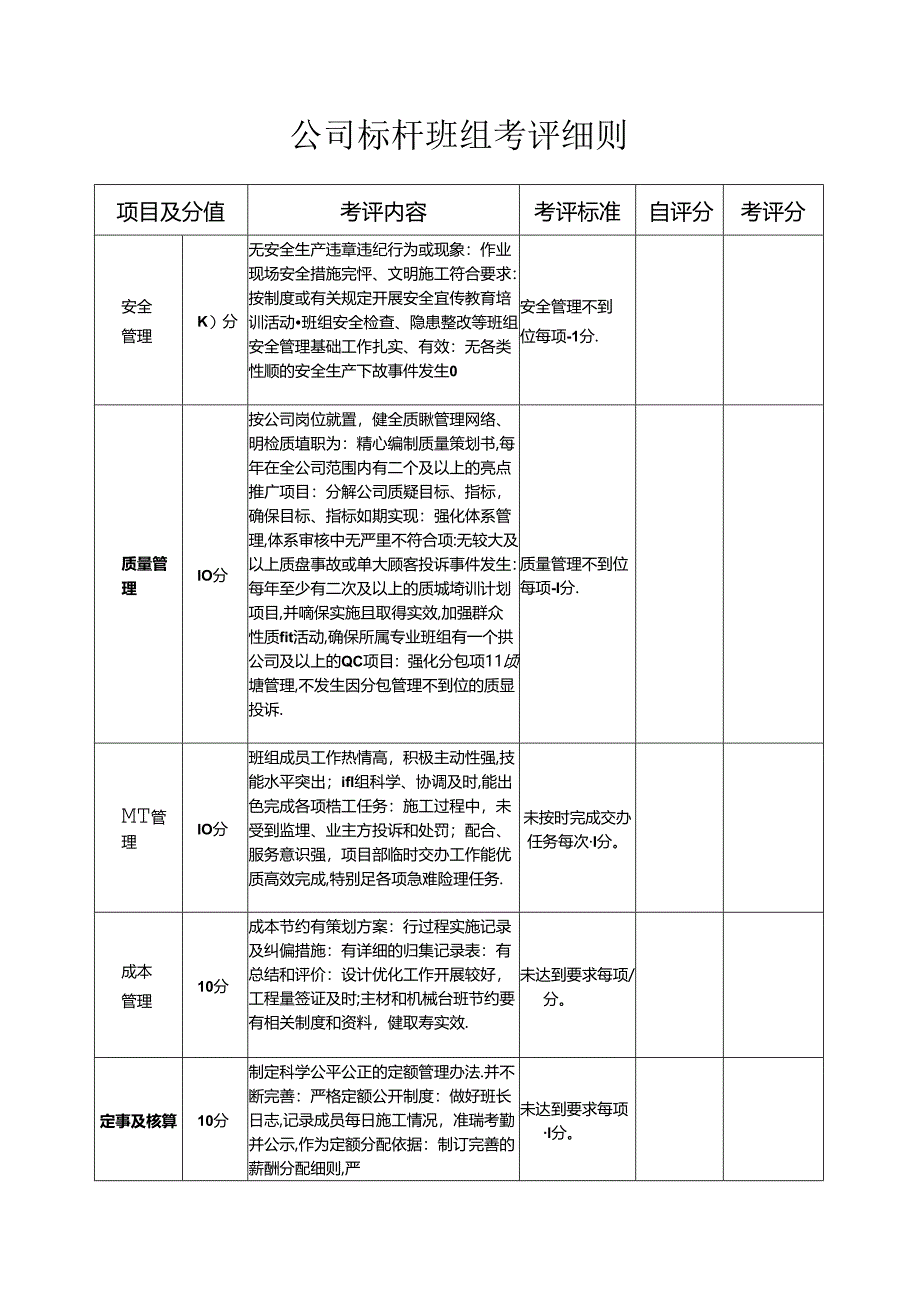 公司标杆班组考评细则.docx_第1页