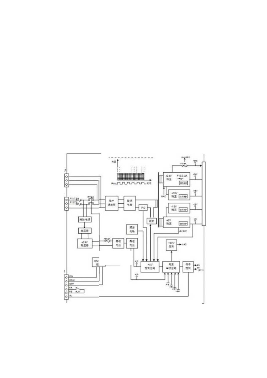 FANUC-0i-MC的逻辑图和维修方法.docx_第1页