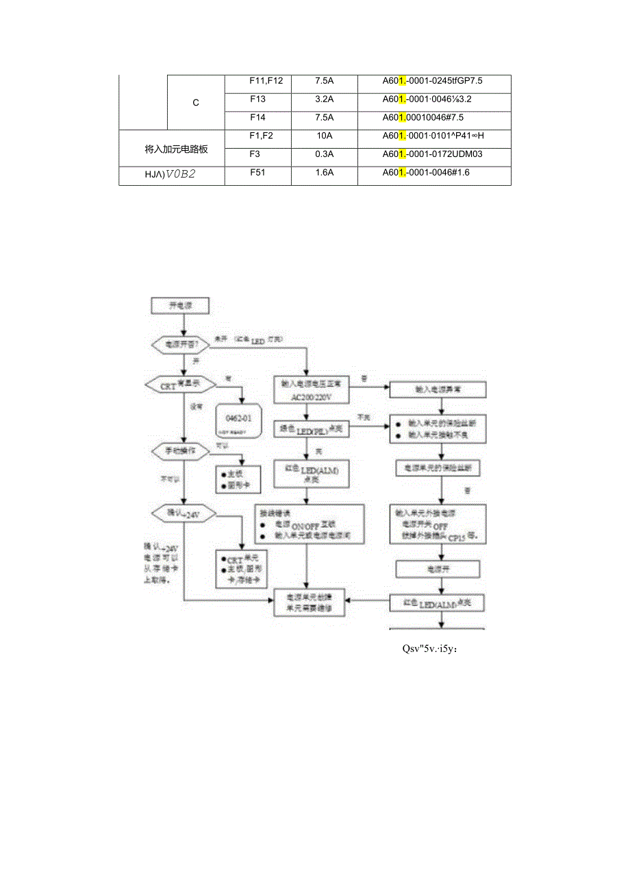 FANUC-0i-MC的逻辑图和维修方法.docx_第3页