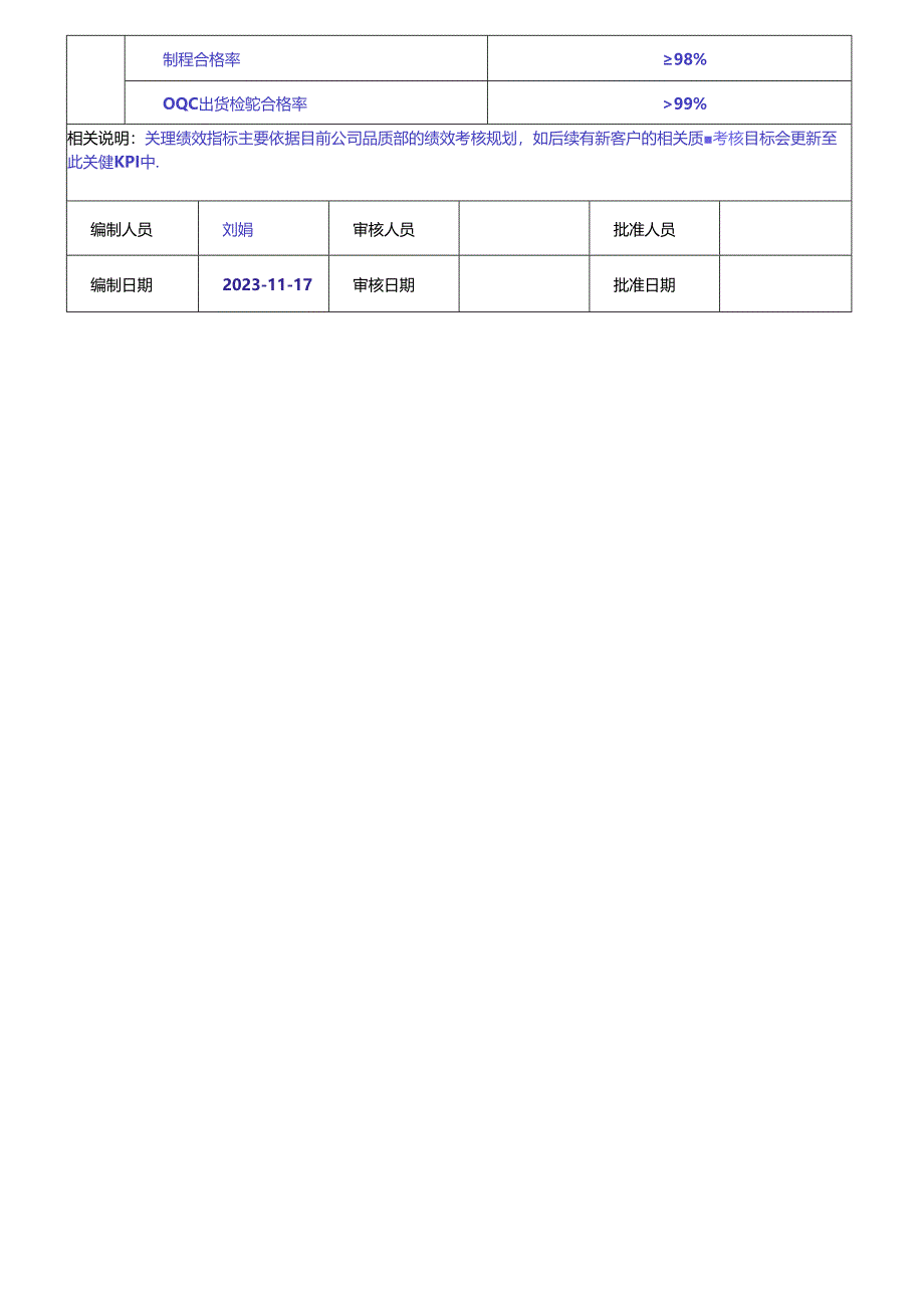 QC组长岗位职责说明书.docx_第3页