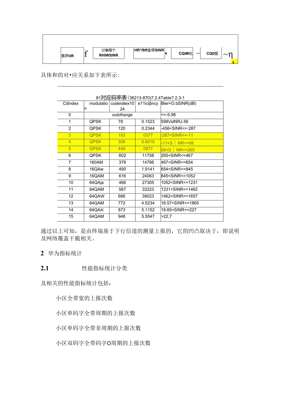 HWLTECQI问题分析详解.docx_第3页