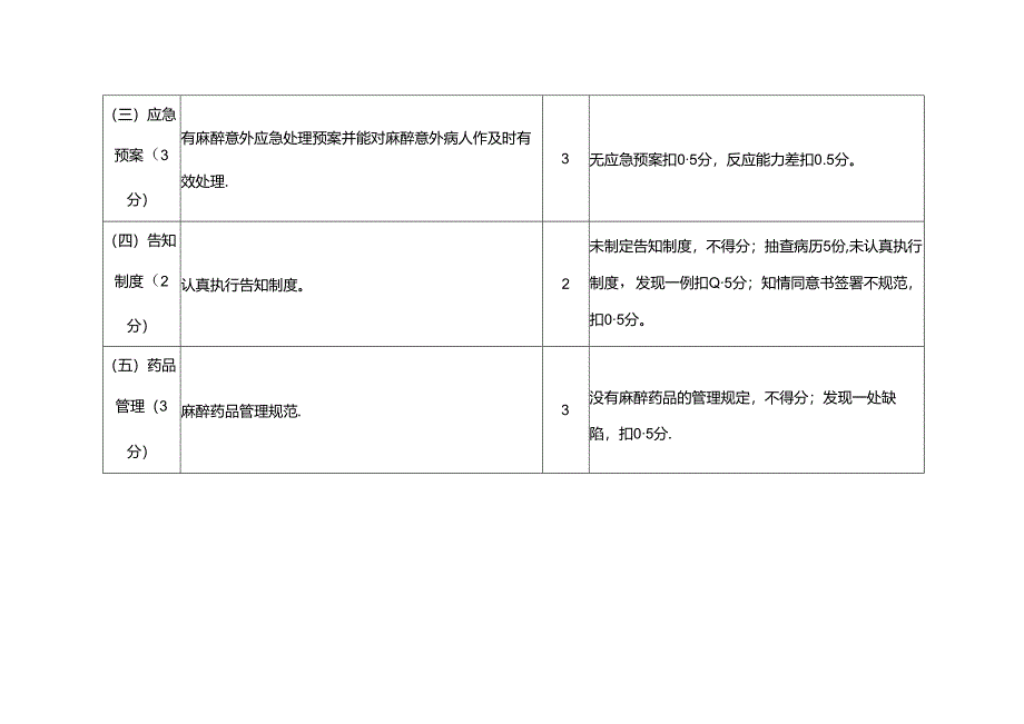 医院麻醉科工作管理规范考评细则.docx_第2页