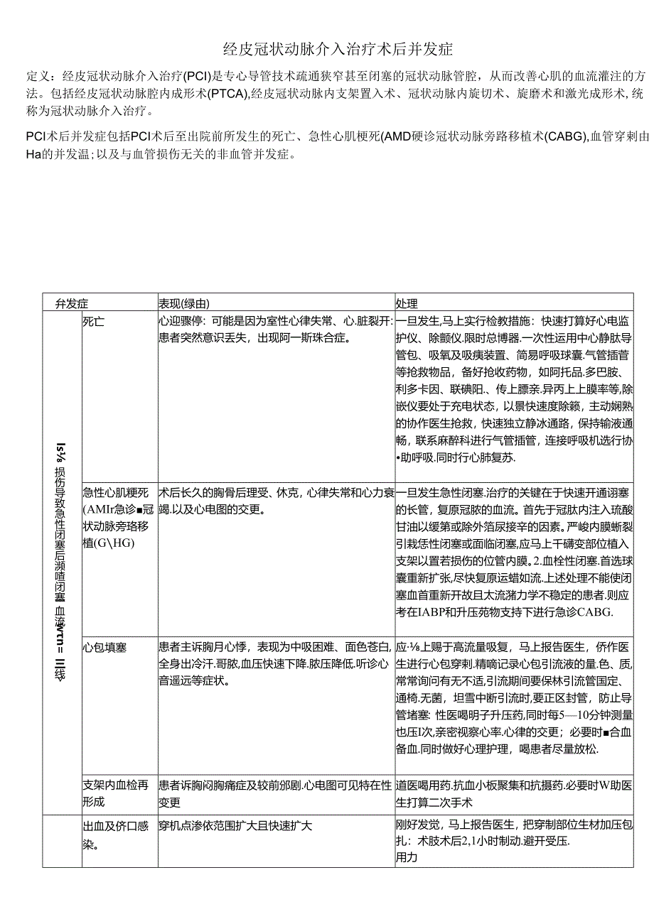 pci术后并发症.docx_第1页