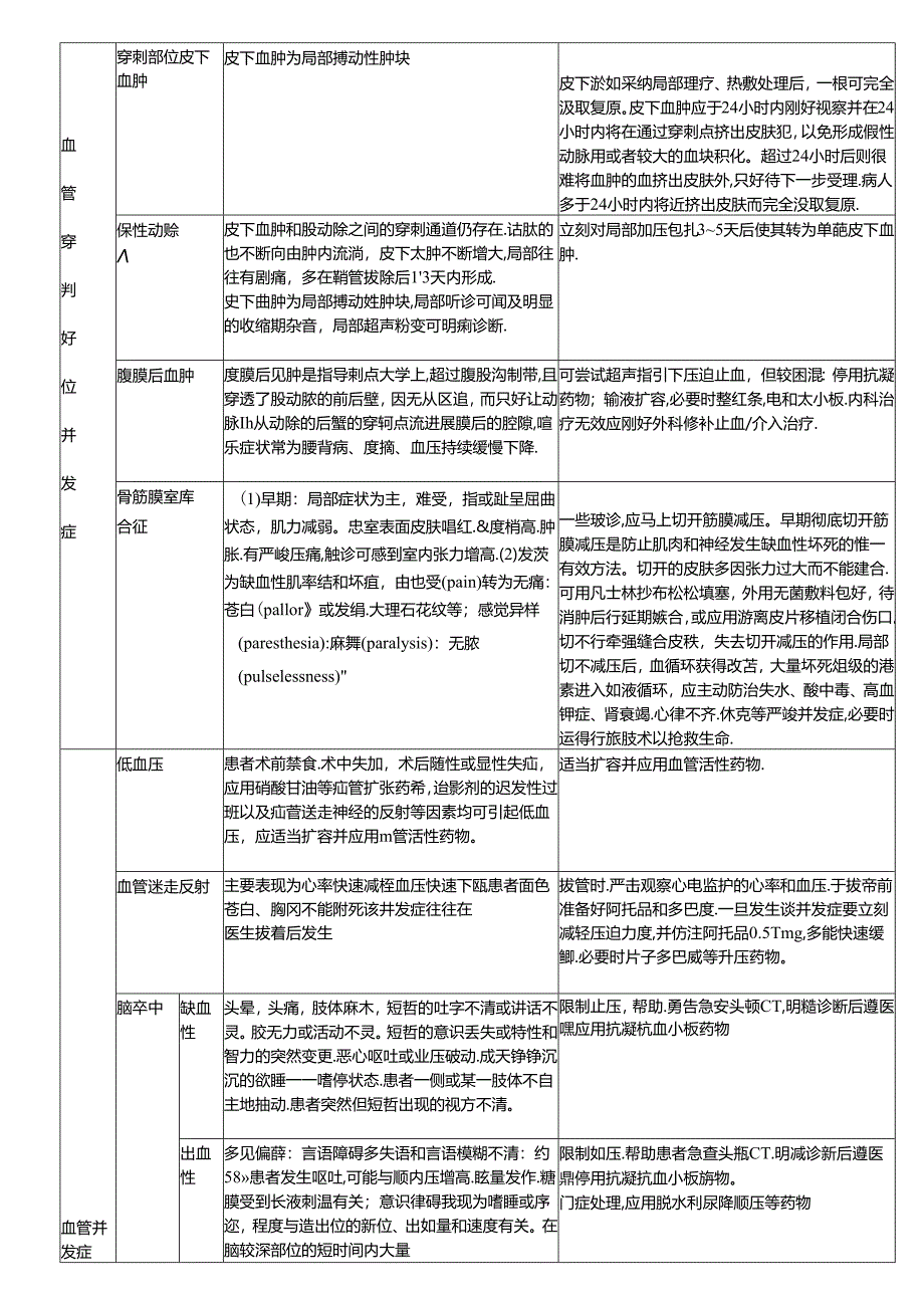 pci术后并发症.docx_第2页