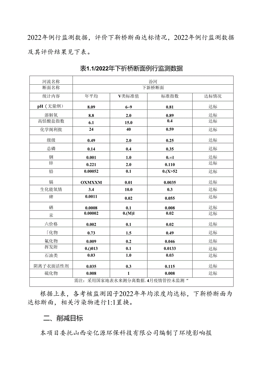 尧都高新技术产业开发区贾得新兴产业园污水处理厂（一期）及配套管网建设工程区域污染物削减方案.docx_第2页