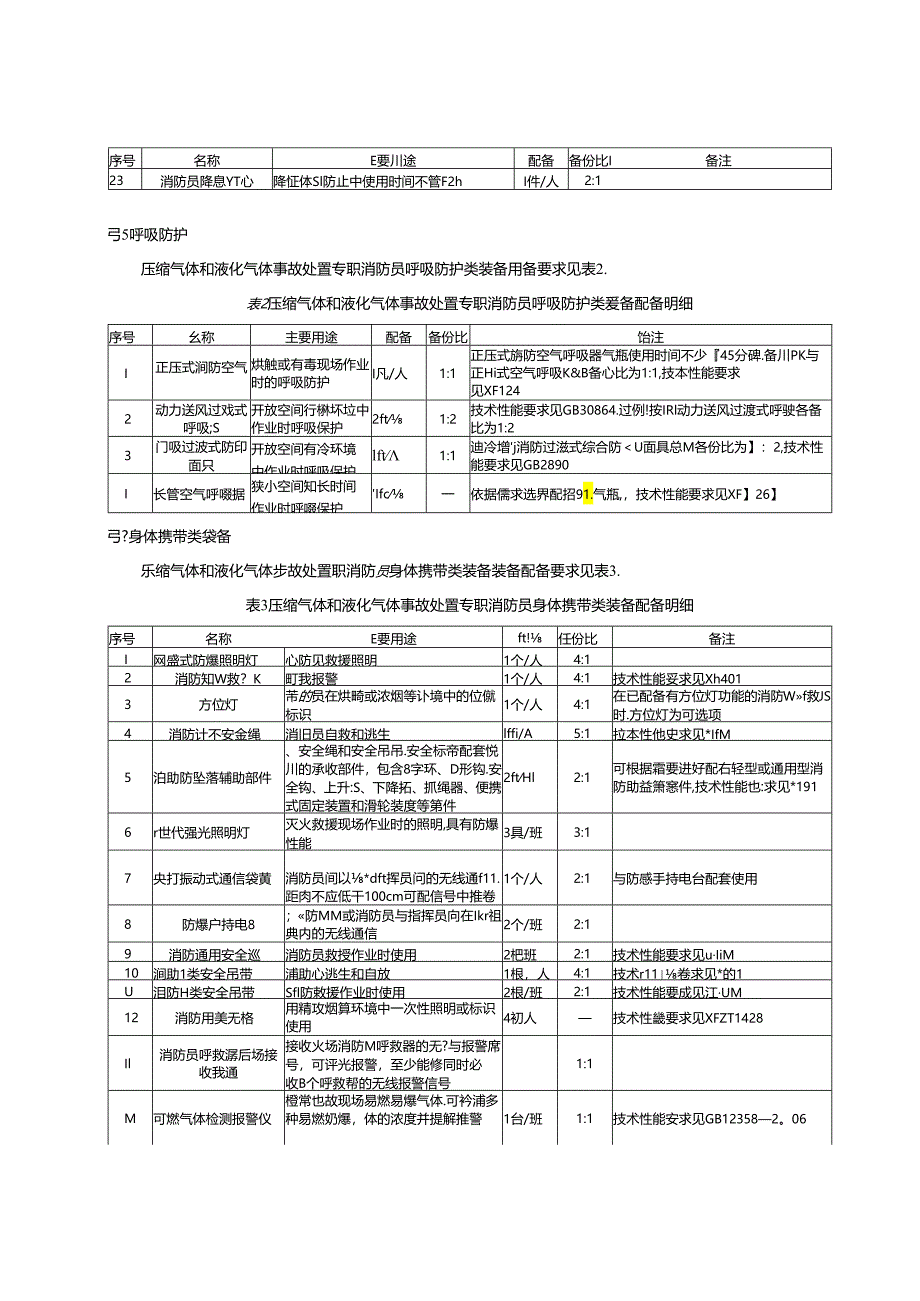 《石油化工园区专职消防队个人安全防护装备配备要求》.docx_第3页