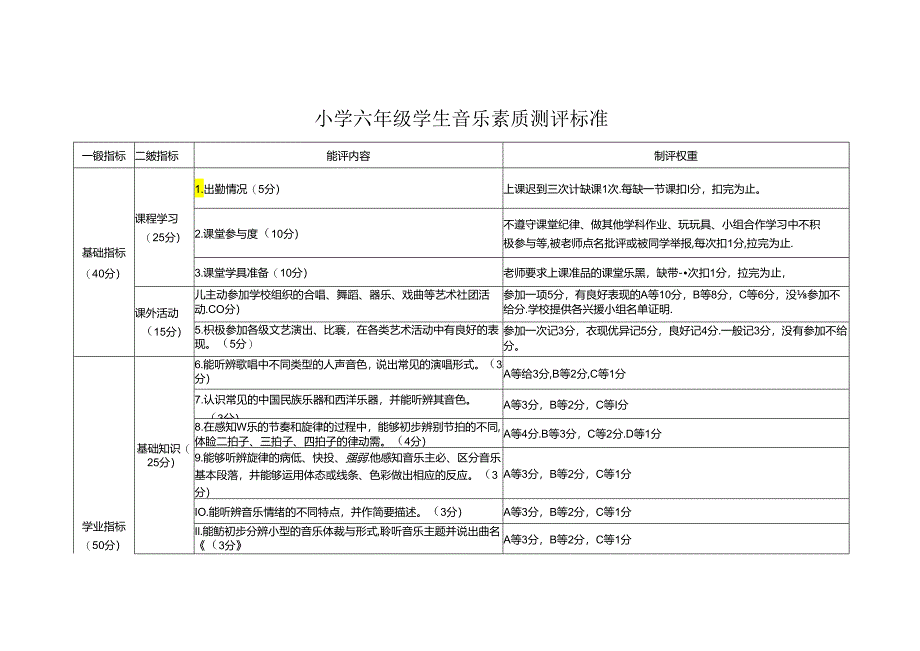 小学六年级学生音乐素质测评标准.docx_第1页