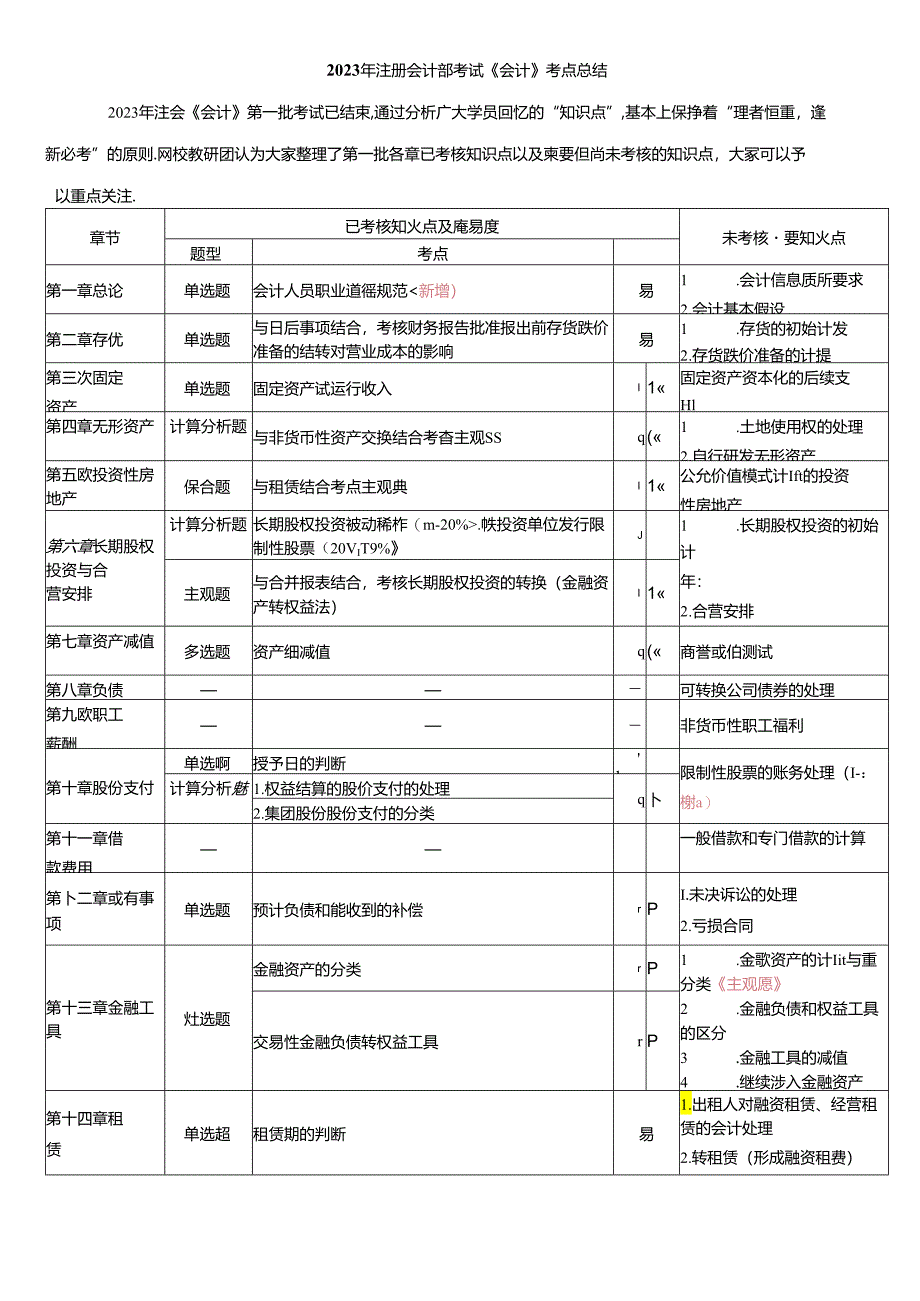 2023年注册会计师考试《会计》考点总结（第1批）.docx_第1页