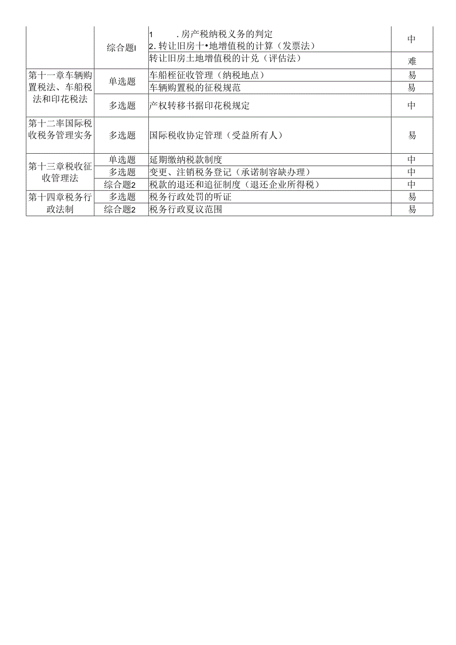 2023年注册会计师考试《税法》考点总结 （第2批）.docx_第3页