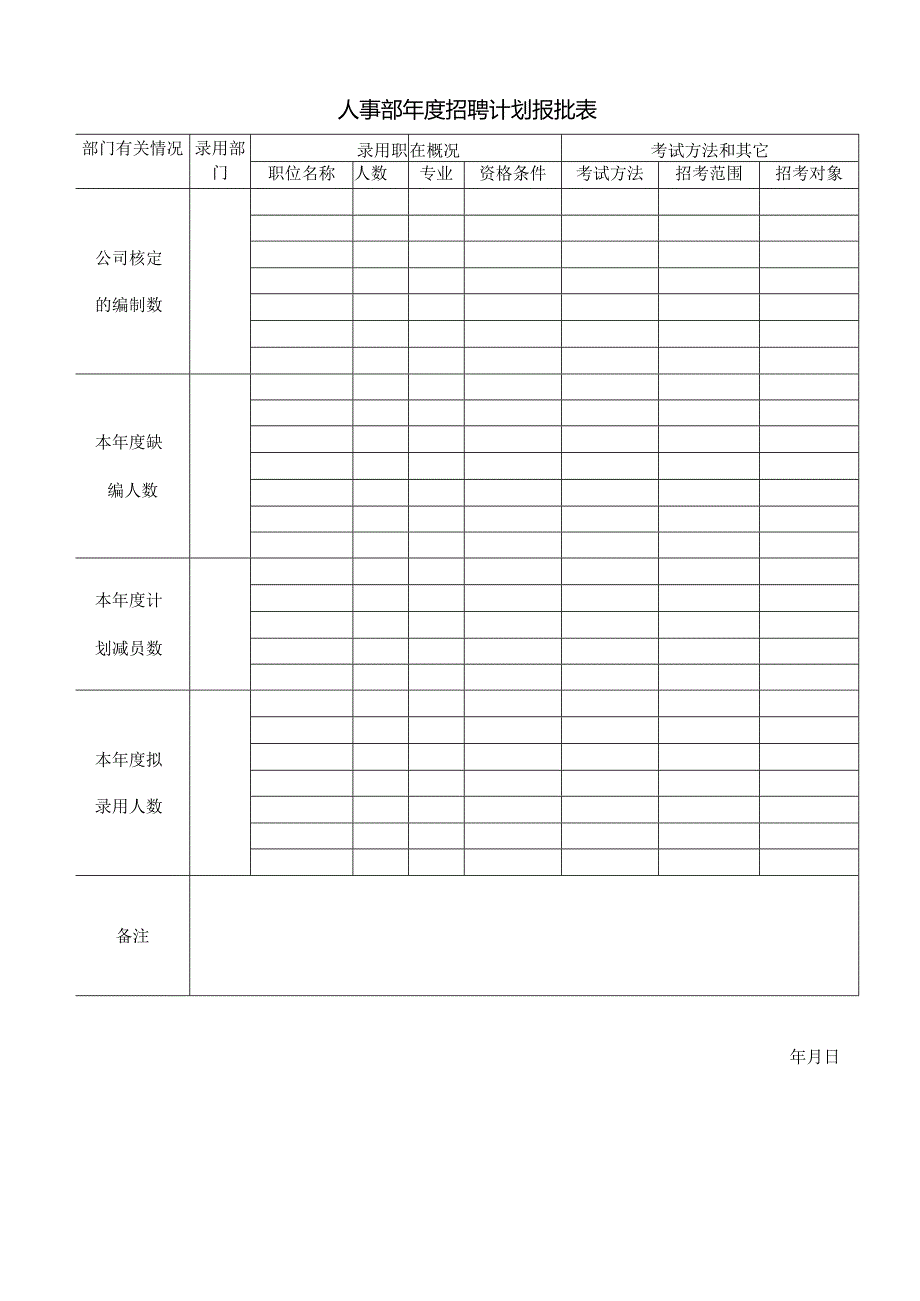 计划模版-人事部年度招聘计划报批表.docx_第1页