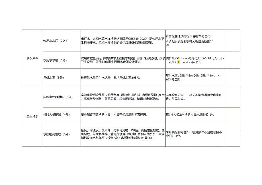 农村饮用水安全卫生评价评分表、评价报告书格式.docx_第3页