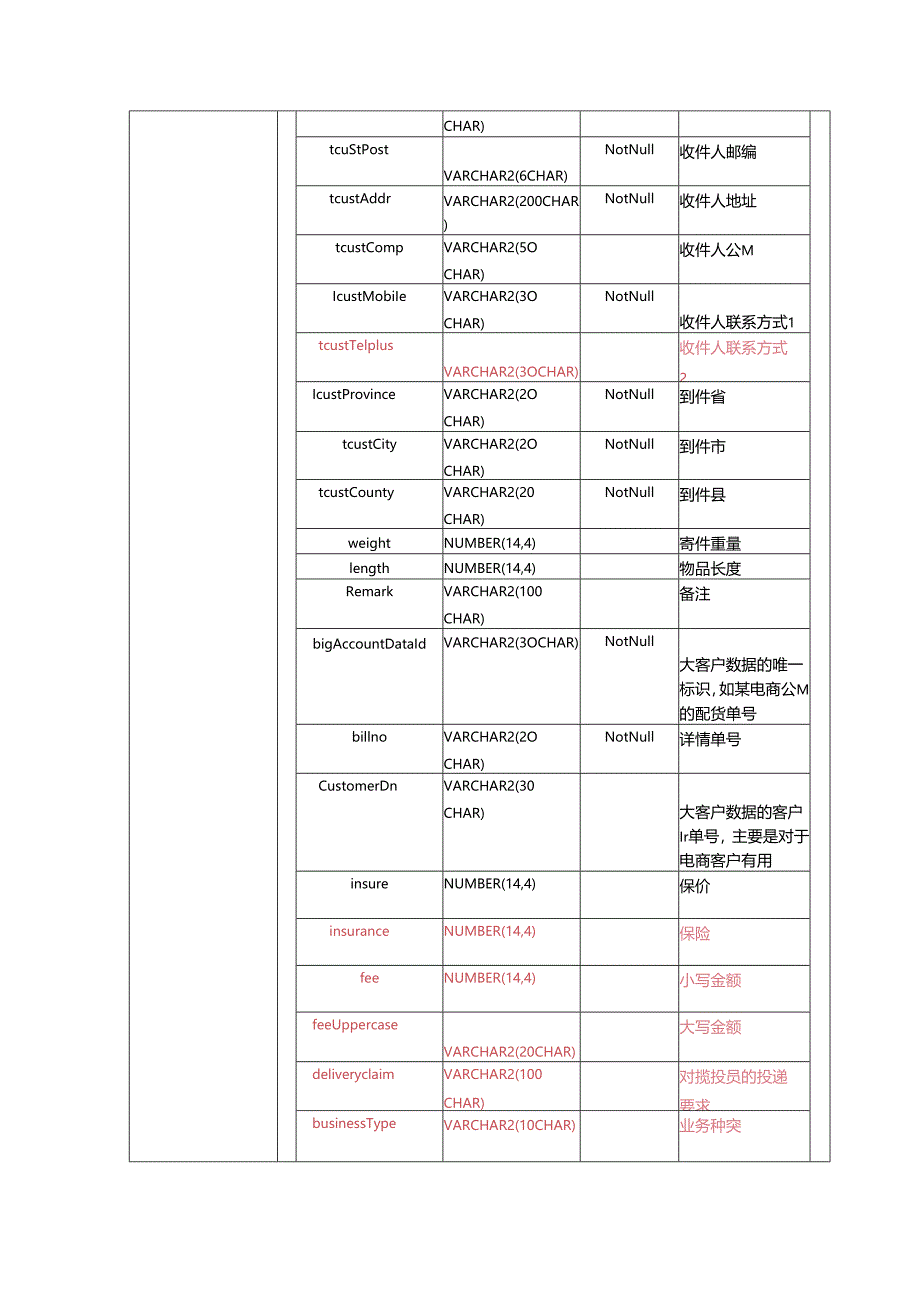 EMS自助服务系统和大客户接口规范V0.9(取单号打印后回传数据)22要点.docx_第3页