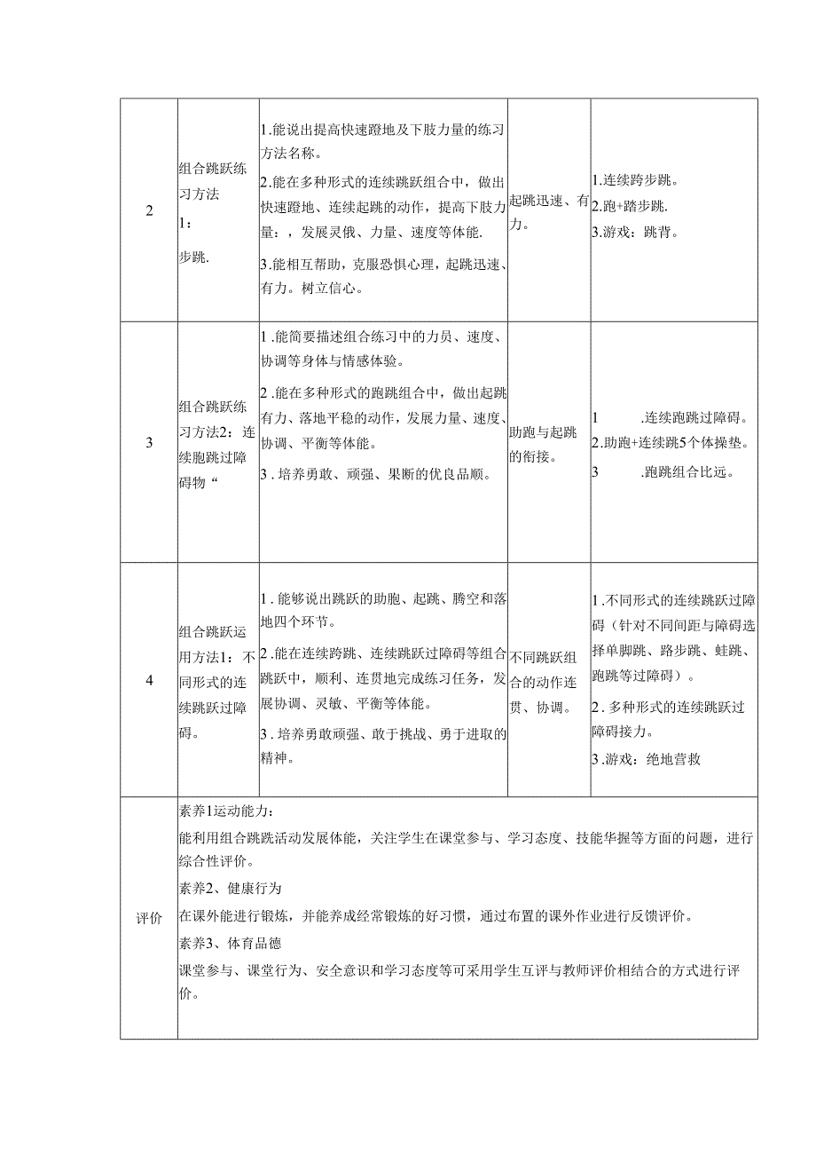 小学体育教学：《组合跳跃技术方法 1：连续跳跃组合》.docx_第3页