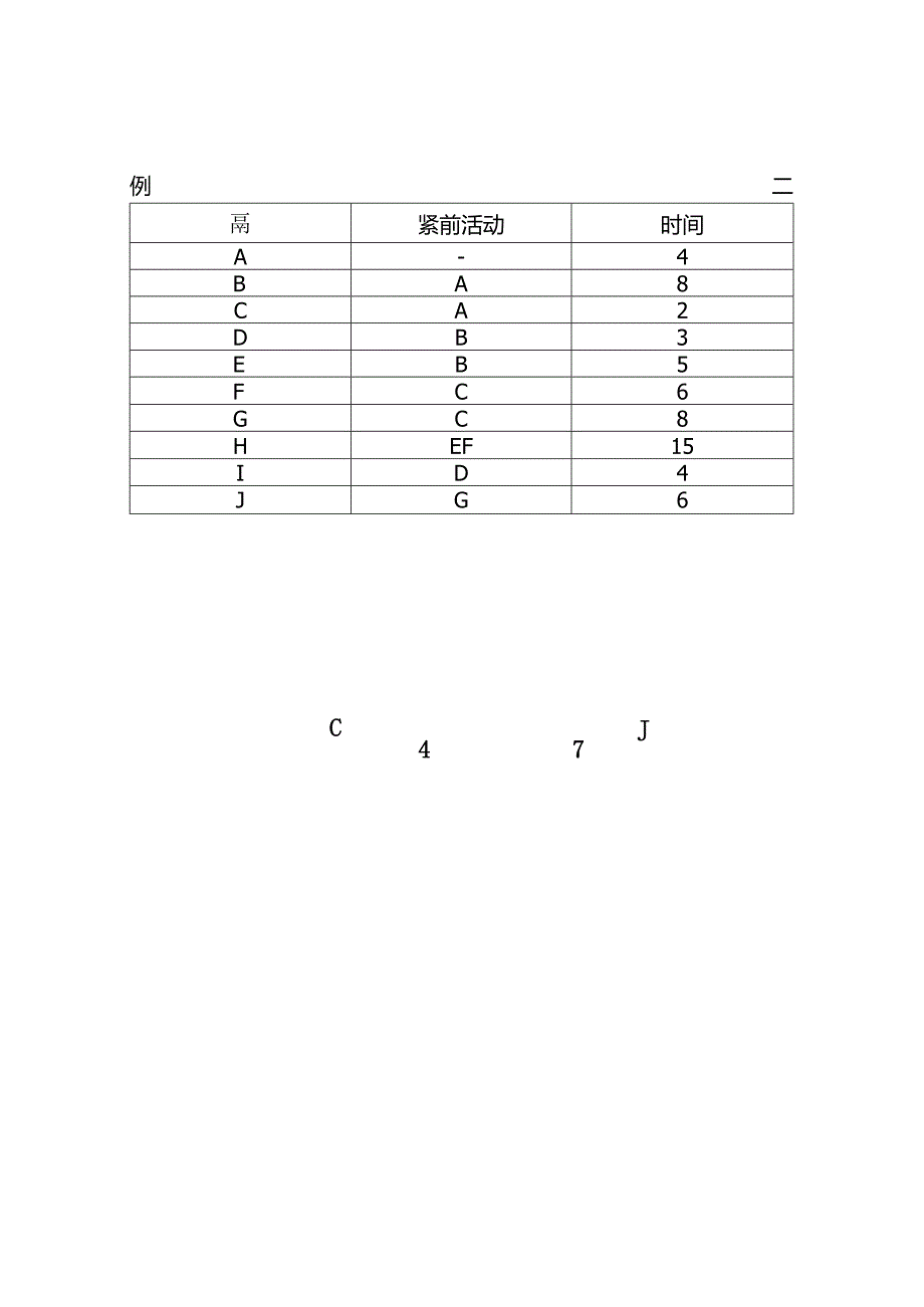 AOA网络图.docx_第2页