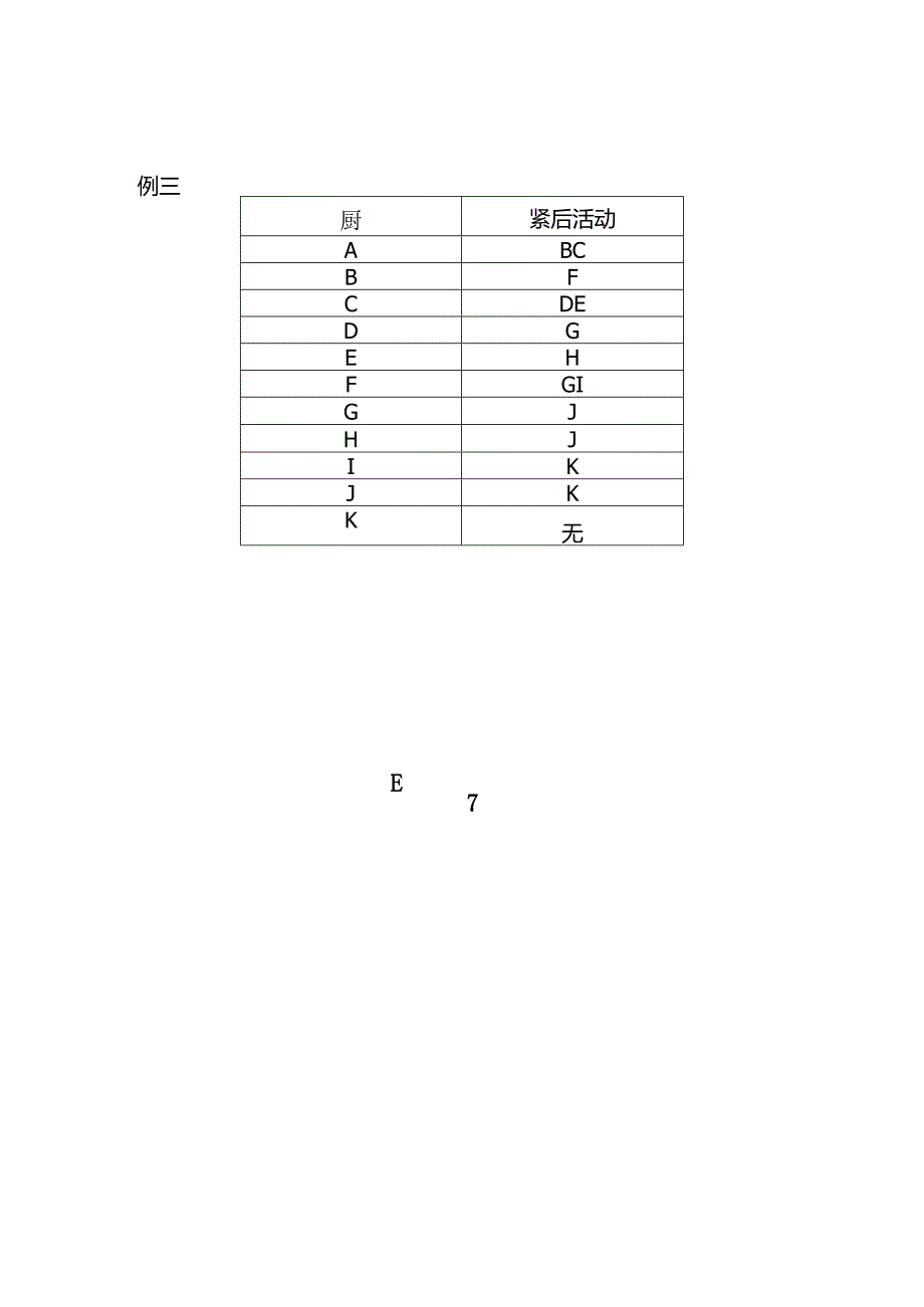 AOA网络图.docx_第3页