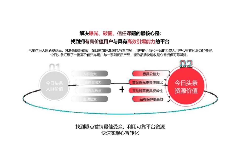 2024头条汽车营销白皮书.docx_第3页