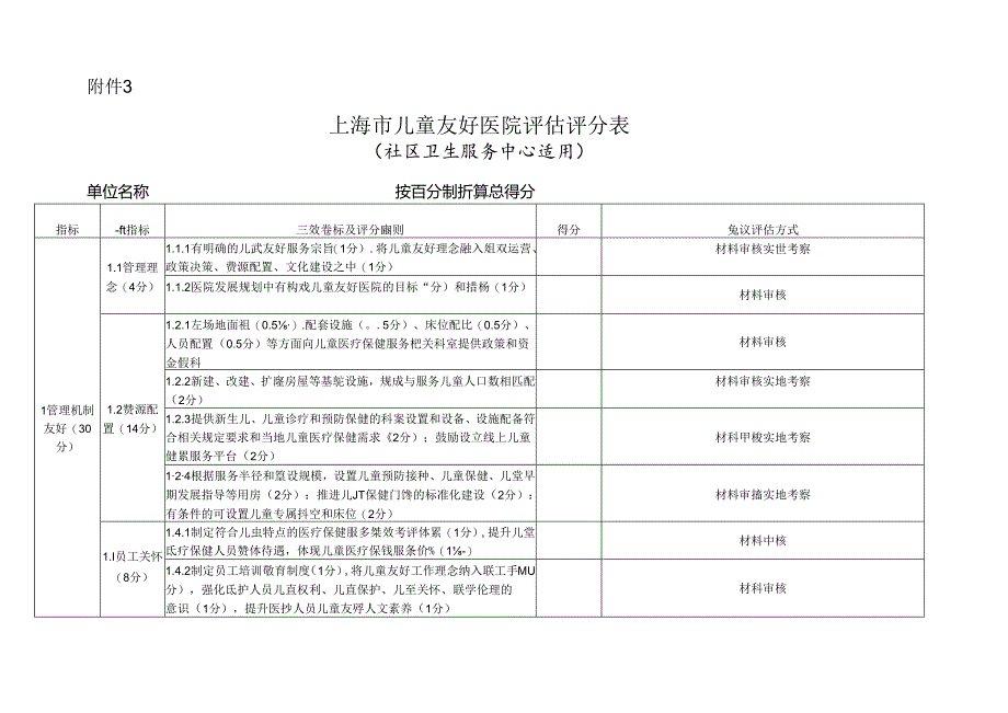 上海市儿童友好医院评估评分表（社区卫生服务中心适用）.docx_第1页