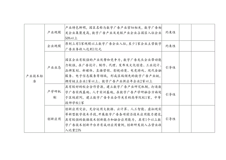 浙江省数字广告产业园区建设认定标准、申报表、建设和运营情况报告表.docx_第2页