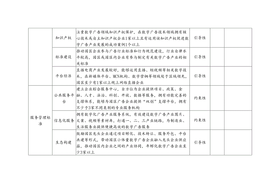 浙江省数字广告产业园区建设认定标准、申报表、建设和运营情况报告表.docx_第3页