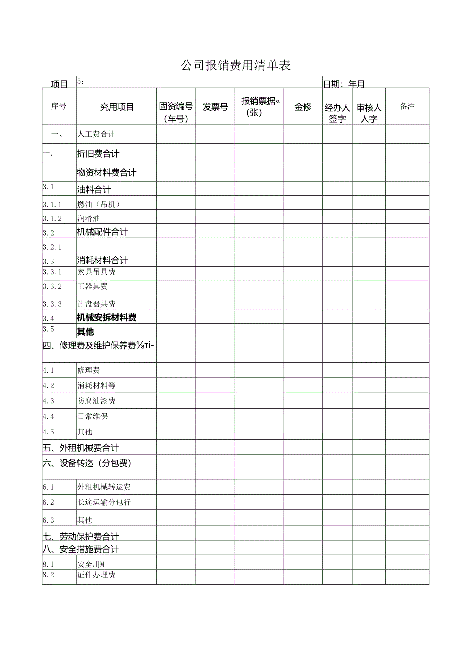 公司报销费用清单表(详细版).docx_第1页