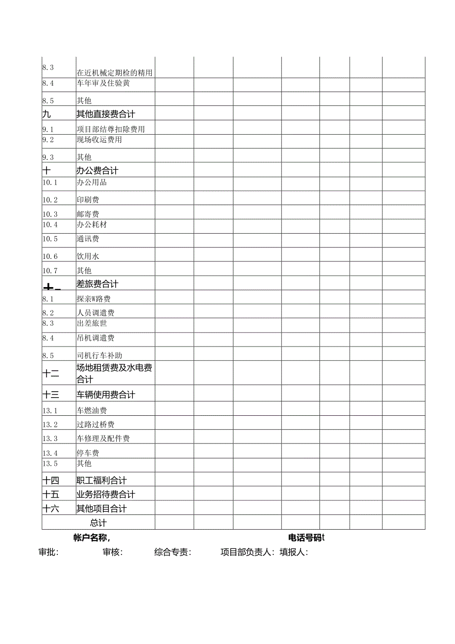 公司报销费用清单表(详细版).docx_第2页