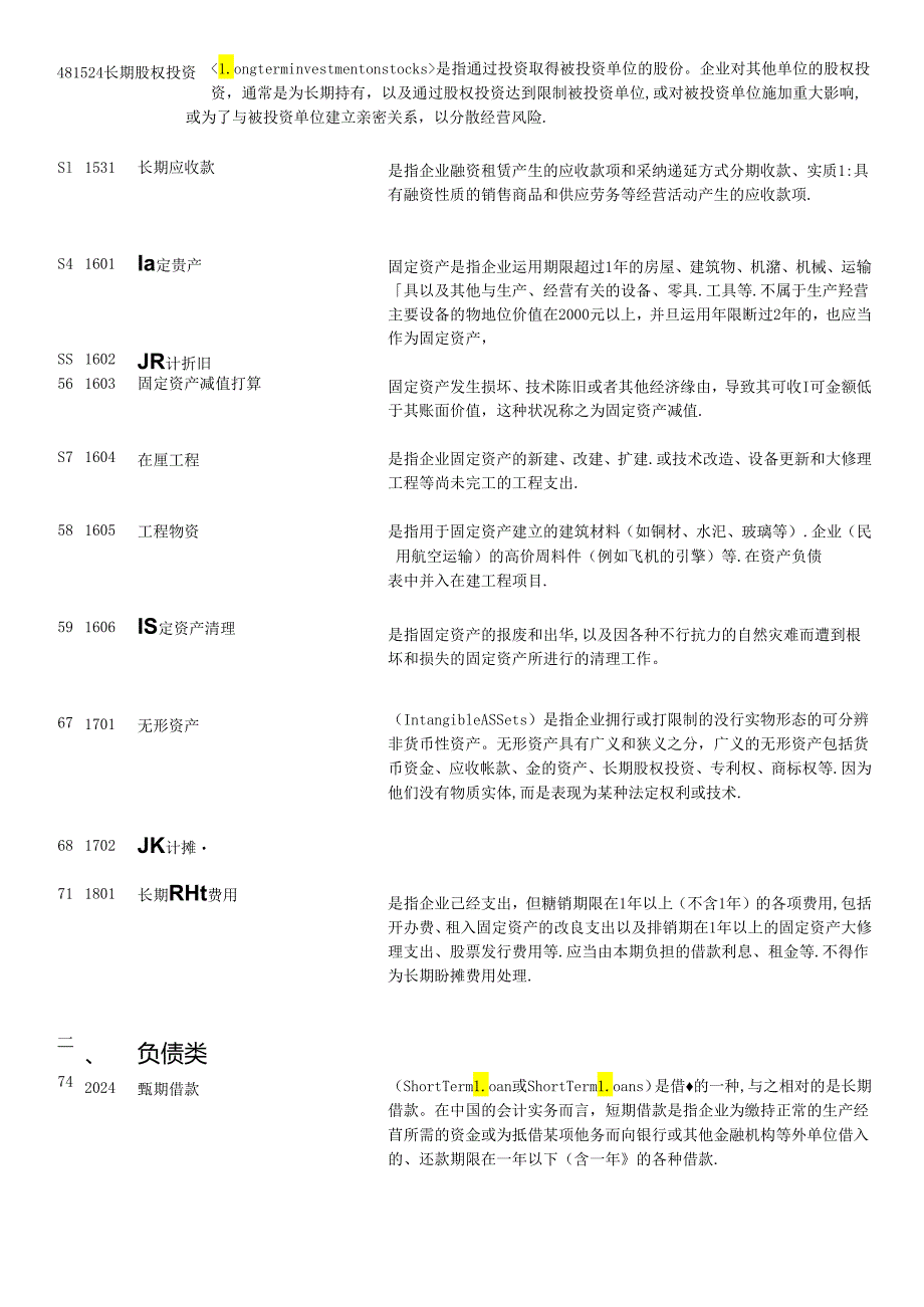 2024年最新会计科目表及详细解释.docx_第3页