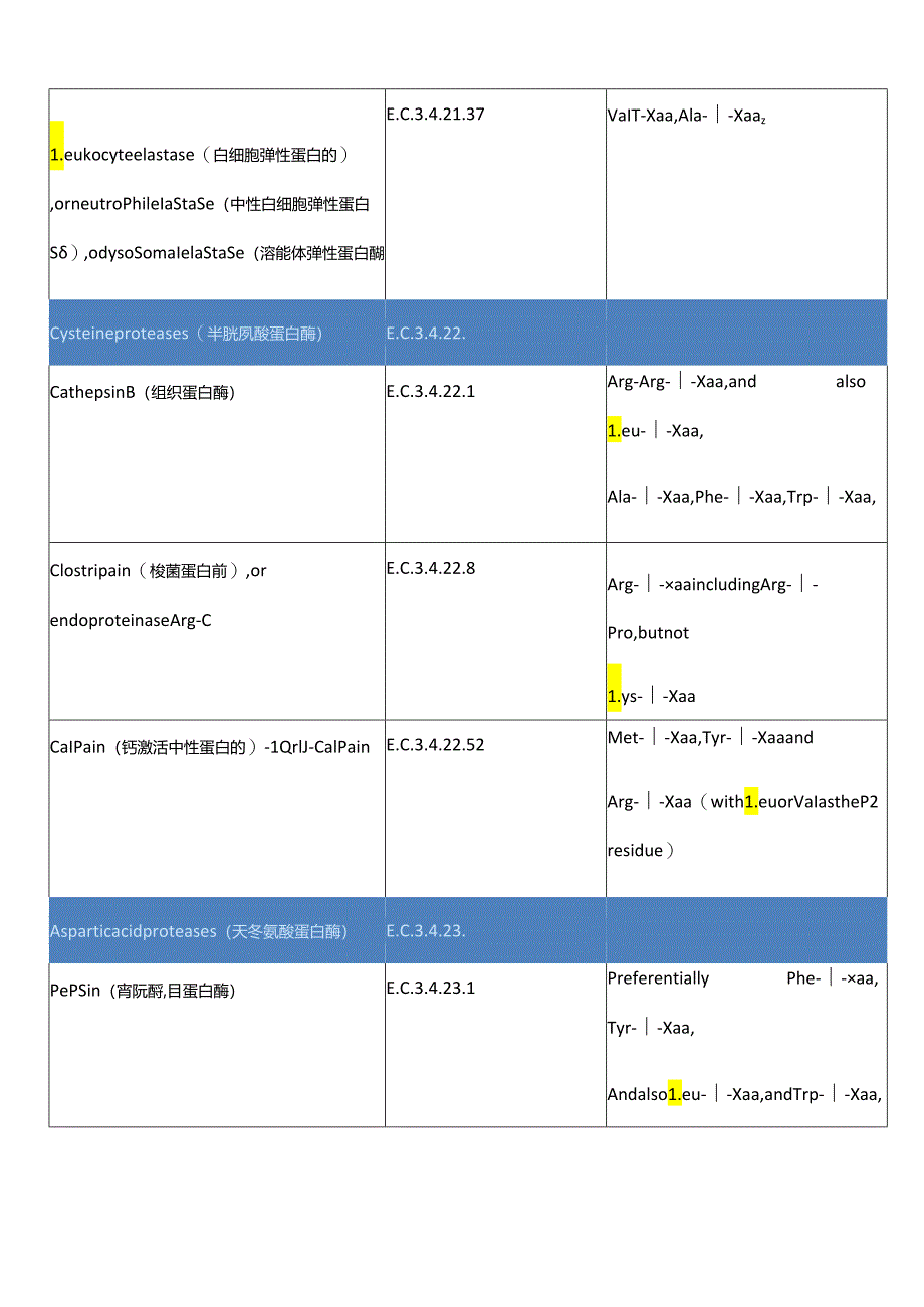 蛋白酶切位点.docx_第2页