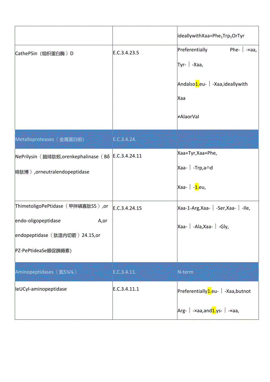 蛋白酶切位点.docx_第3页