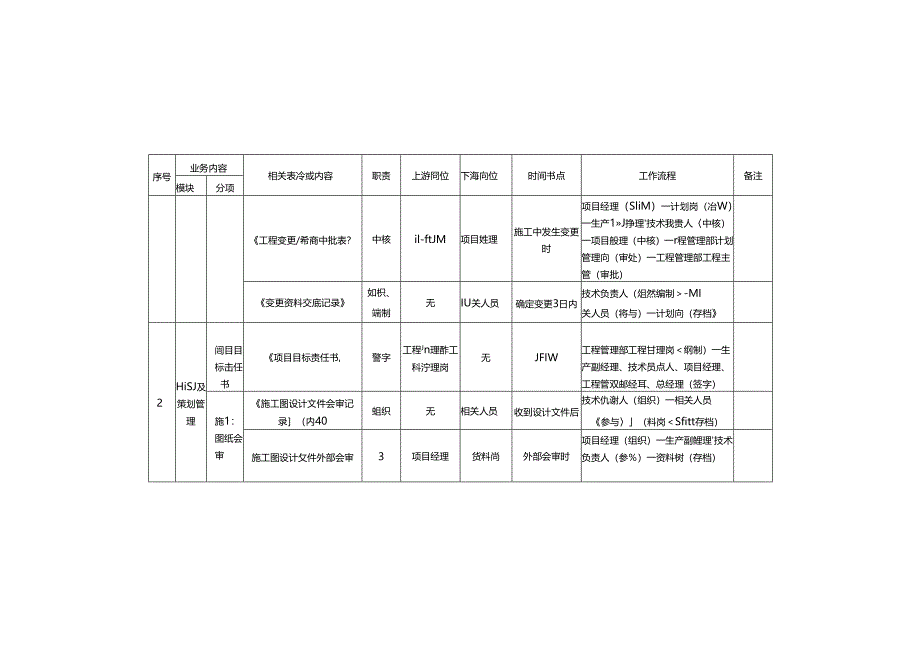 技术负责人岗位手册.docx_第3页