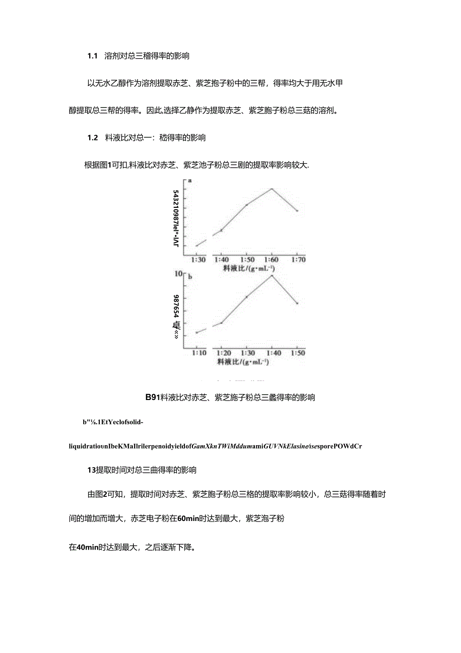 赤芝、紫芝孢子粉总三萜的提取工艺优化.docx_第2页