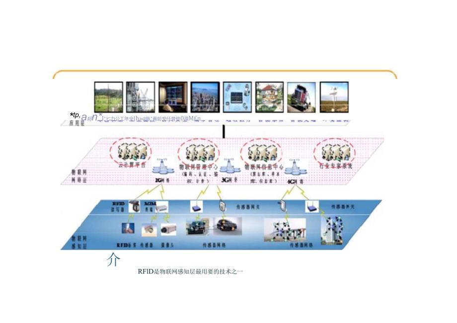 RFID技术原理及应用word.docx_第2页