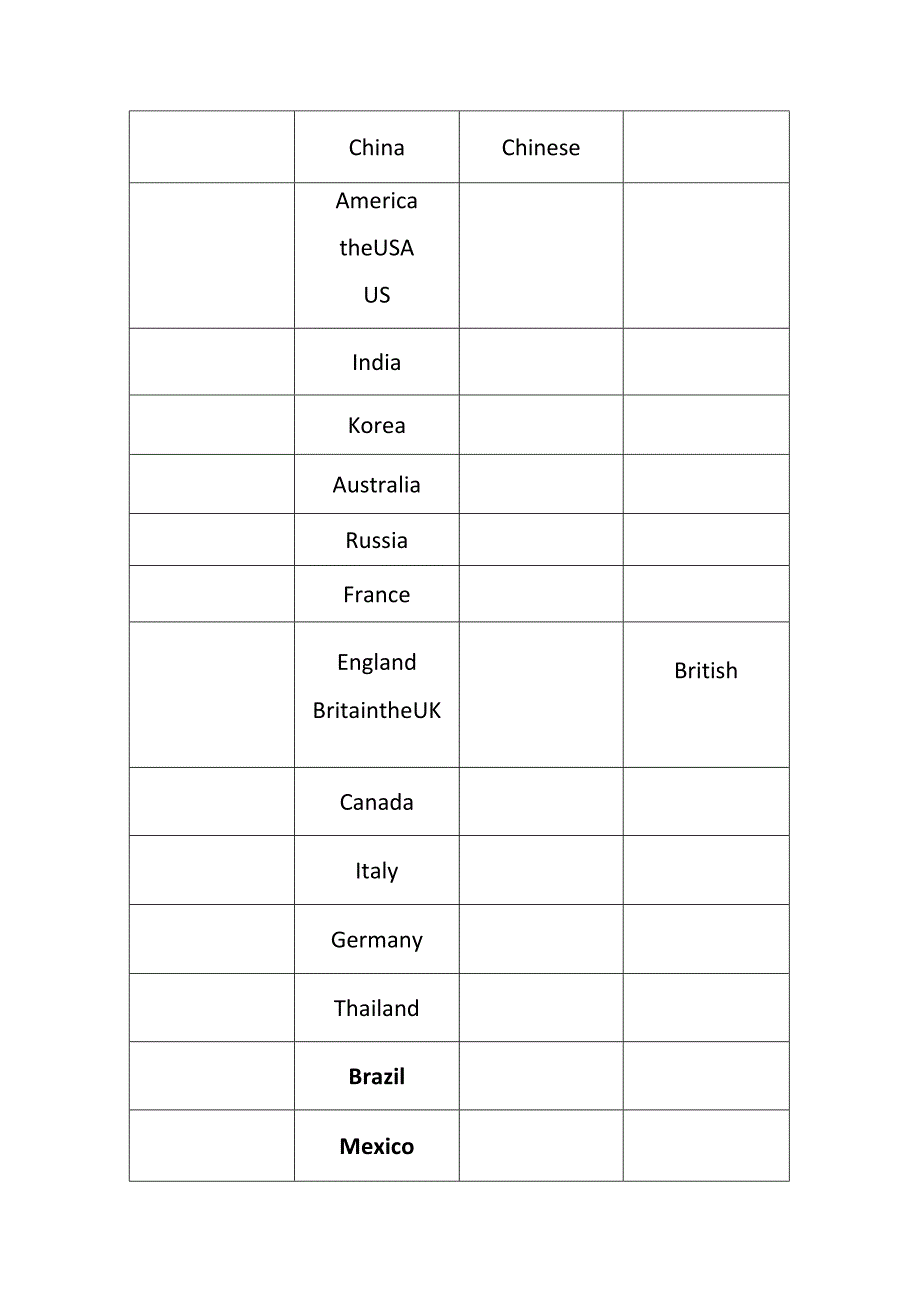 英文国家名.docx_第1页