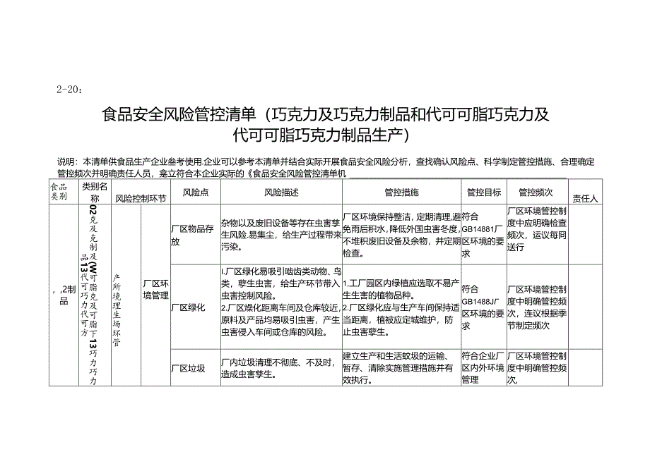 食品安全风险管控清单（巧克力及巧克力制品和代可可脂巧克力及代可可脂巧克力制品生产）.docx_第1页