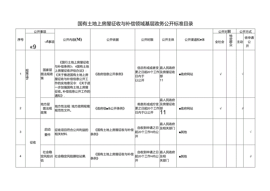 基层国有土地上房屋征收与补偿领域基层政务公开标准目录.docx_第1页