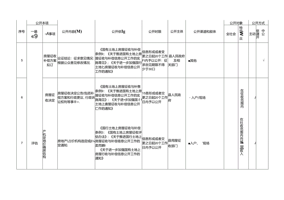 基层国有土地上房屋征收与补偿领域基层政务公开标准目录.docx_第2页