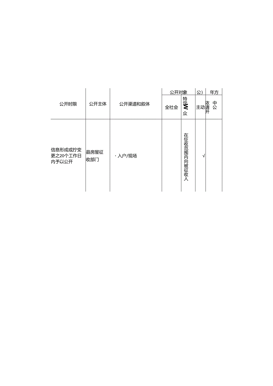 基层国有土地上房屋征收与补偿领域基层政务公开标准目录.docx_第3页