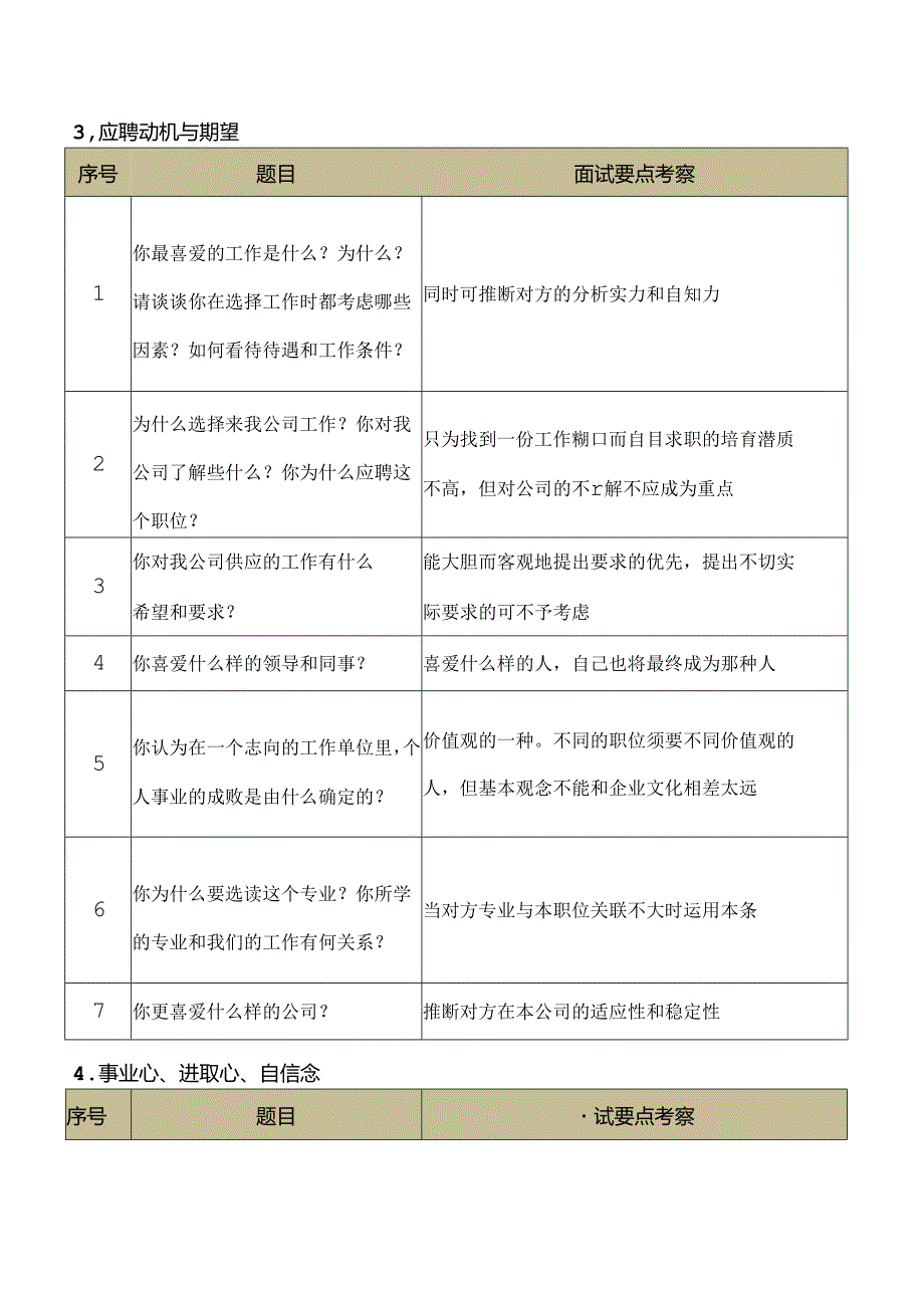 HR一般面试问题及考察点.docx_第2页