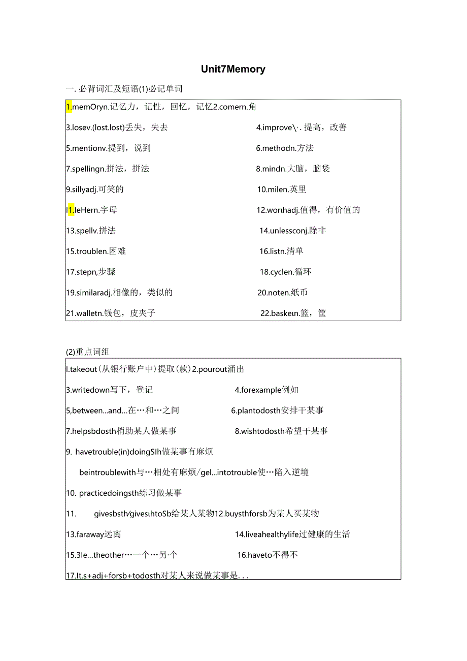 Unit7Memory知识点.docx_第1页