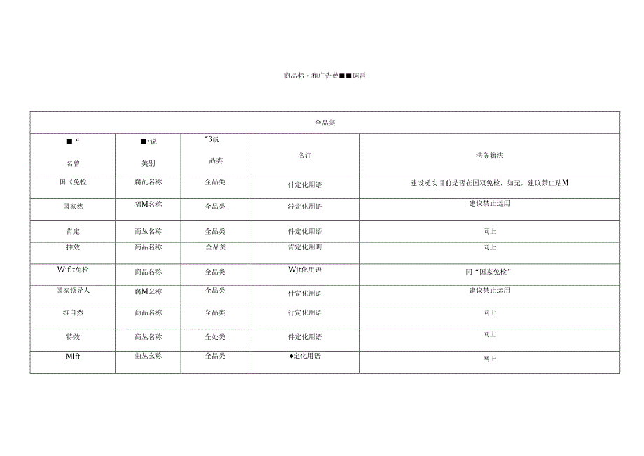 9月商品标题和广告词敏感词语解读.docx_第1页