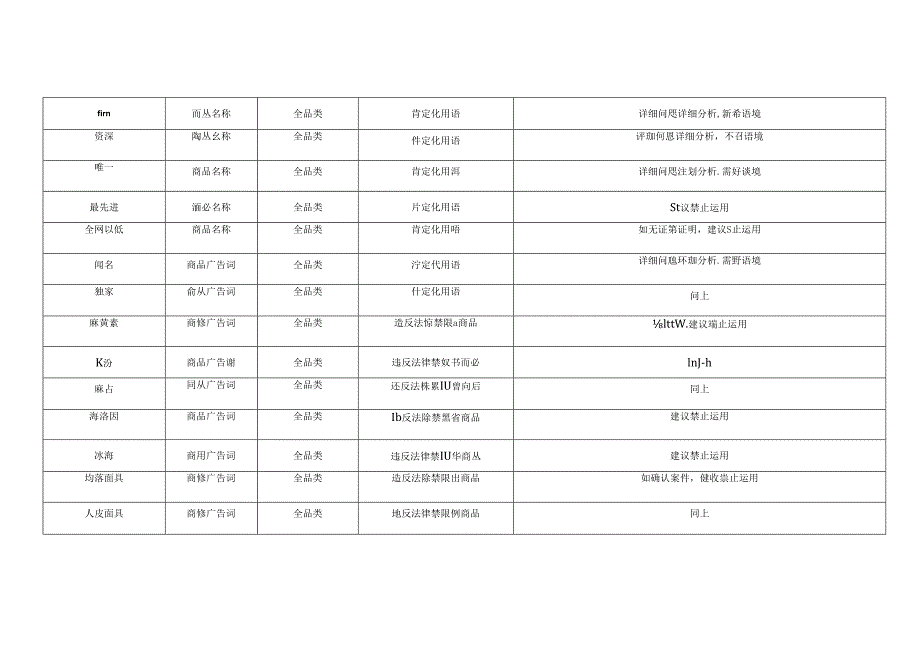 9月商品标题和广告词敏感词语解读.docx_第2页