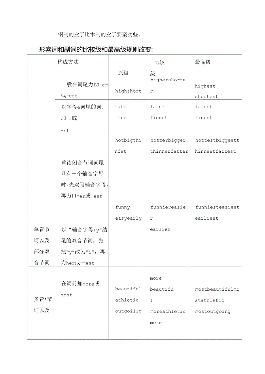 unit3immoreoutgoingthanmysister重点知识.docx_第3页