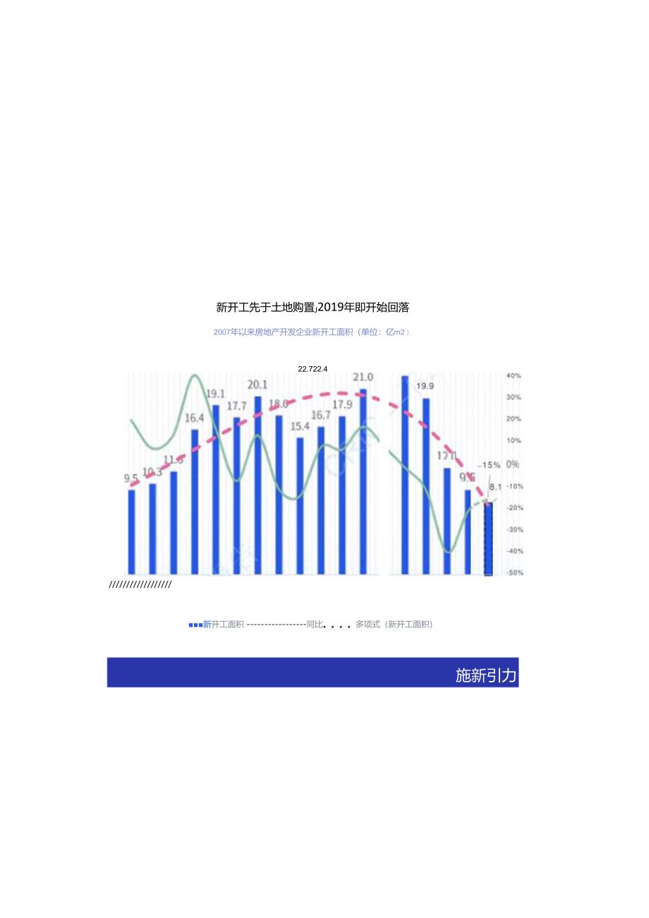 2024不动产运营发展报告.docx_第2页