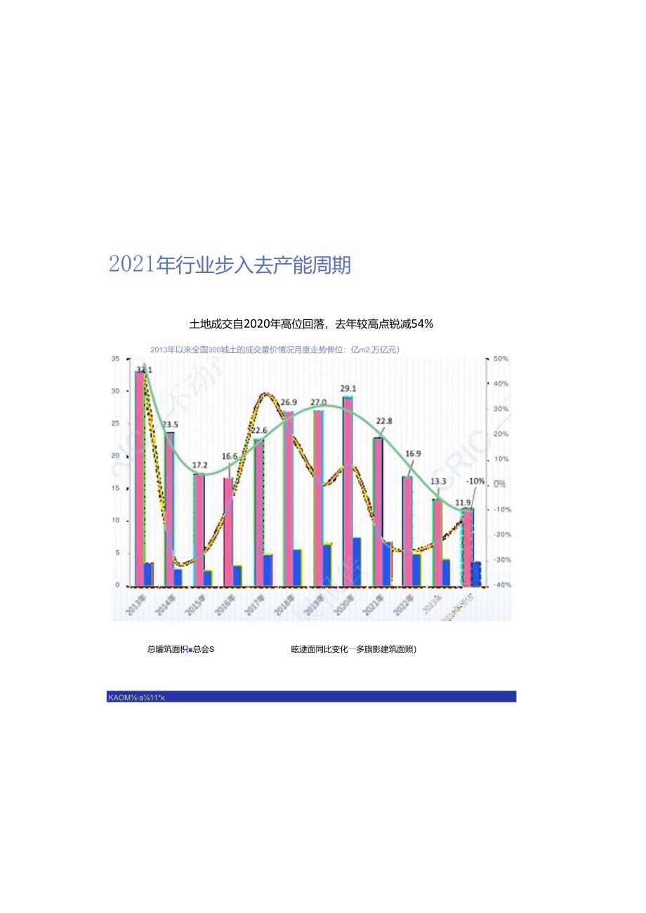 2024不动产运营发展报告.docx_第3页